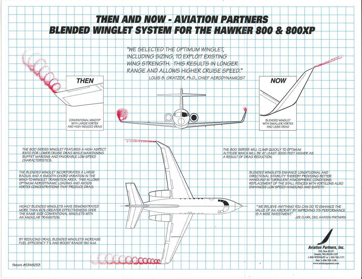 API_Winglets's tweet image. On this #tbt, enjoy a blast from the past! When we first certified the Blended Winglet upgrade for the Hawker 800 series, this was one of the first pieces many prospects received. Did you ever see one of these brochures in person?

#ThinkWinglets #bizav #hawker