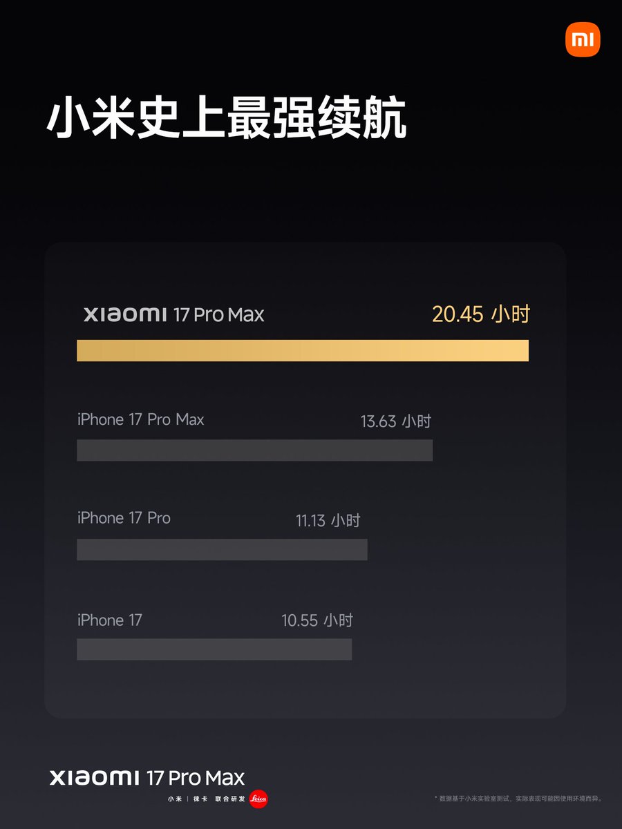 TechInTech_X's tweet image. Xiaomi 17 Pro 
▫️ 7500mAh🔋 L-shaped Battery 
▫️ 100W⚡ Wired Charging
▫️ 50W⚡ Wireless Charging 
▫️ 8mm 
▫️ 192g
#Xiaomi #Xiaomi17 #Xiaomi17ProMax