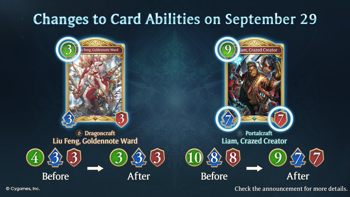 shadowversegame's tweet photo. 📢 We'll be tuning certain cards during the maintenance on September 29 (UTC)!

Balance changes will affect the following cards:
Liu Feng, Goldennote Ward
Liam, Crazed Creator
Puppet Cat
Zwei, Symphonic Heart

Details: https://t.co/AXgHoA3hZL

#ShadowverseWB https://t.co/t6qHJPEHUg