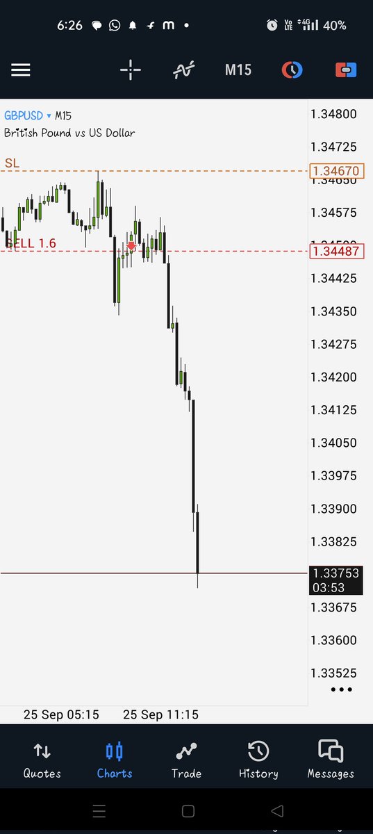 $GBPUSD drilling towards ground 🫥 

I'll post entire details shortly...💗

Credit = <a href="/Ali_Khan_ICT/">A.K</a> 🔥