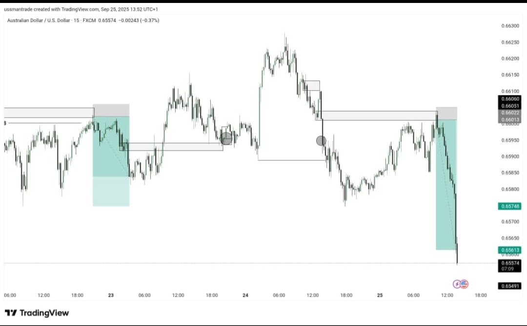 usmantrad's tweet photo. 🌴💚
#Audusd #Trading #forex #Trending https://t.co/dRxLGTy2id