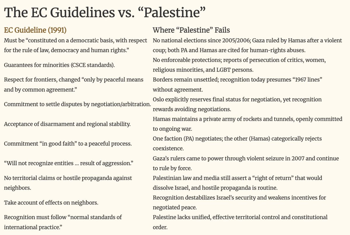 Recognition of the State of Palestine violates basically every European Union guideline for the recognition of new states.