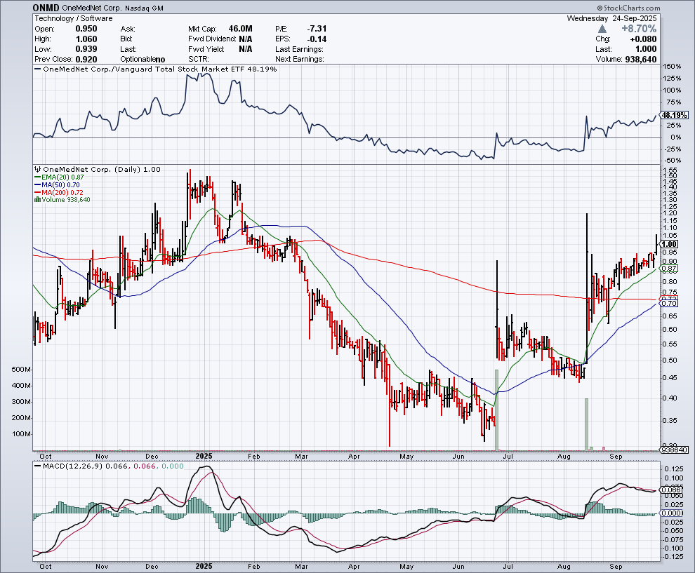 BestGrowthStocks tweet media