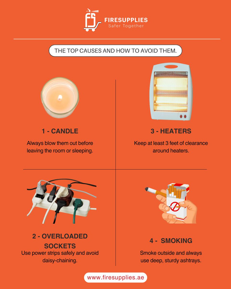 firesuppliesae's tweet photo. 🔥 Top 4 Causes of Home Fires — And How to Prevent Them
🏠 Small precautions = big protection.
🧯 Stay fire-safe with trusted products from https://t.co/eL88xm7buO
#FireSafety #HomeSafety #FirePrevention #FireSuppliesAE #StaySafe https://t.co/WlFU1pQQ4q