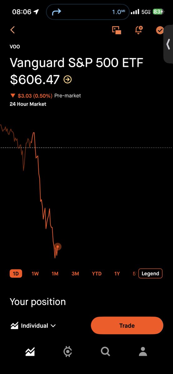 I was wrong this crash will be worse. 
See who else is buying KO

IM ALL IN. $350,000 will be $450,000
By Christmas.