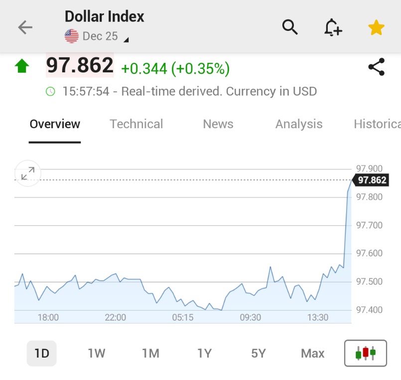 🚨 INVESTING : Il dollaro americano sale dopo dati sul PIL migliori del previsto