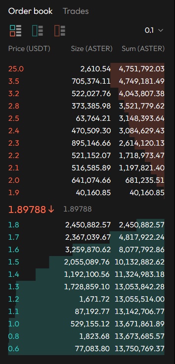 NiftyJann's tweet photo. $aster 
not even scared at these levels. 
chillin with my bags https://t.co/jv8qbo2sC0