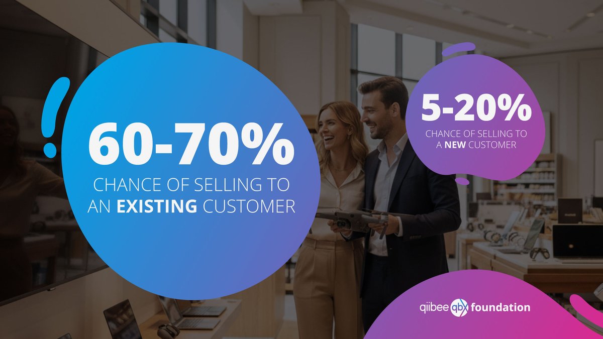qiibeefdn's tweet image. Did you know?

Personalization and retention is becoming the #1 focus of more and more businesses.

Customers are for the first time prioritizing businesses that give the most back.

And the best way to get ahead of this curve? Bring it on chain.

$QBX