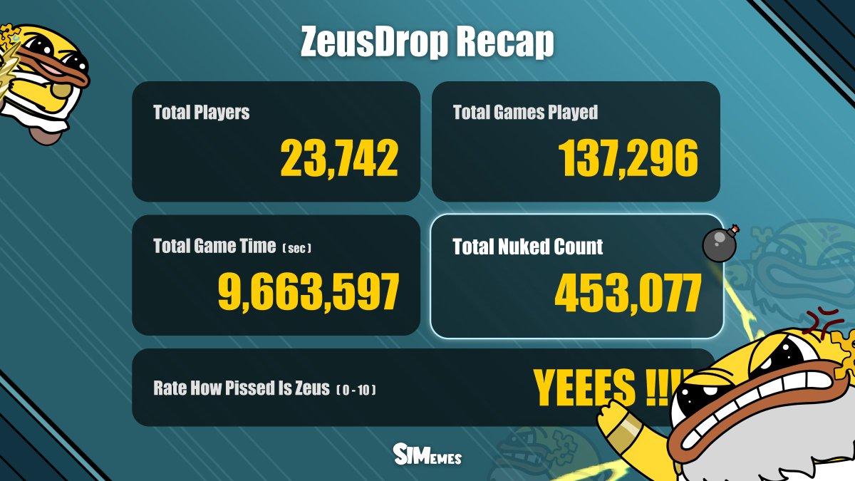Here’s a quick recap for ZeusDrop. ⚡️

The game has reopened (Zeus is still pissed off 🤣).

Tune in now to participate in @movementindustries gamooooors quests to earn XP and divine points!

parthenon.movementlabs.xyz/quests?appName…