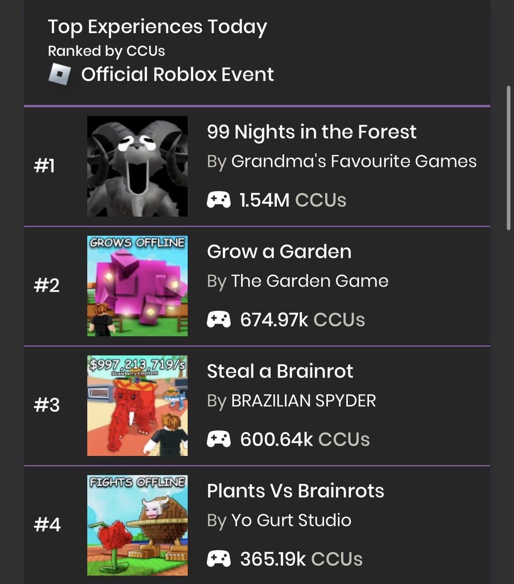 iscriptfast's tweet image. guys can i get more followers please i made plants vs brainrots thanks