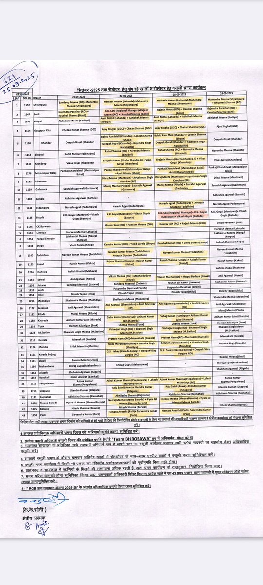 sachhakhurpenci's tweet image. तुम #5DaysBanking मांगना 
हम तुमसे शनिवार रविवार भी काम करवा लेंगे #WorkLifeBalance गया भाड़ में 
अगर RM K K Soni उर्फ RGB सवाई माधोपुर का शहंशाह इसका बस चले तो ये रात को भी स्टाफ को घर नहीं जाने दे दिखाने के लिए खुद का भी नाम लिखा है मगर लास्ट टाइम कैंसल हो जाएगा