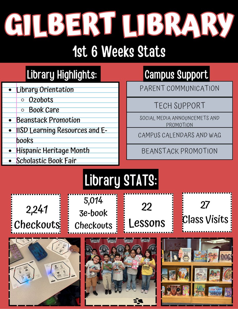 ๐ต๐๐ป๐๐๐๐๐ ๐ด๐๐๐๐๐๐๐๐ (@esslinger5) on Twitter photo 1st Six Weeks stats are in for the <a href="/fmgilbert/">F.M. Gilbert Elementary</a> Library ๐โจ Our Grizzlies have been on fire with their reading goals, checkouts, and all things literacy! ๐พ Canโt wait to see what the 2nd Six Weeks brings! <a href="/IrvingLibraries/">IISD Libraries</a> 1st Six Weeks stats are in for the <a href="/fmgilbert/">F.M. Gilbert Elementary</a> Library ๐โจ Our Grizzlies have been on fire with their reading goals, checkouts, and all things literacy! ๐พ Canโt wait to see what the 2nd Six Weeks brings! <a href="/IrvingLibraries/">IISD Libraries</a>