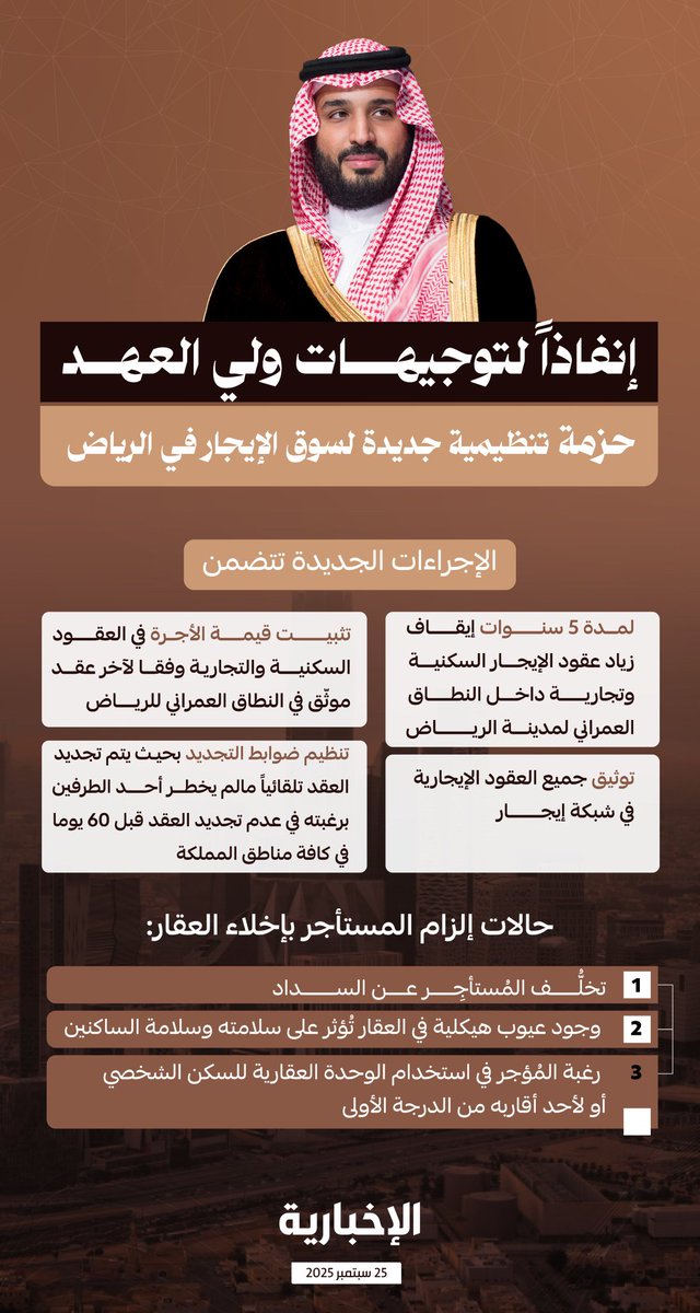 حزمة التنظيمية الجديدة لسوق الإيجار
 في #الرياض