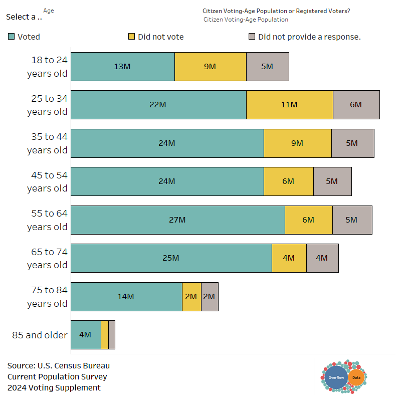 Overflow Data tweet media