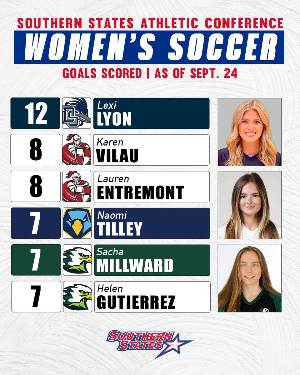 Southern States tweet media