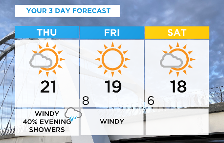 A chilly start in #yeg this am. Was 2, now 6(7:30am), today's high 21. Wind will pick up, gusty through the day. Cloud moves in later this afternoon, slight chance of showers this evening. Windy Fri 19, Sat 18 #yegwx