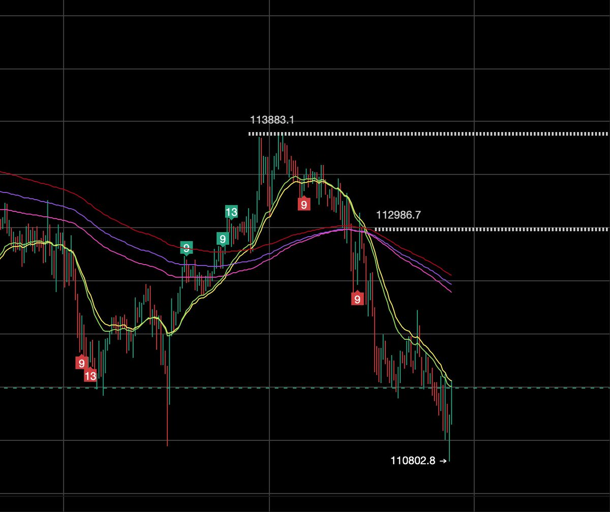 开播前回顾一下昨天和大家聊的btc操作思路，重点说的114一线没有到是不是还是下来了，最高1139，你们空了吗？

昨天1124-1128安排的多上去，1138-1142空下来，很清晰的思路，不会做就多听课，顺便提一句前两天安排的sol218空看到200下方的不知道你们拿住没，应该爽了吧，可惜我提前跑了。。。