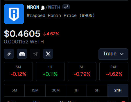 todoroki_ron's tweet image. HODL $RON
