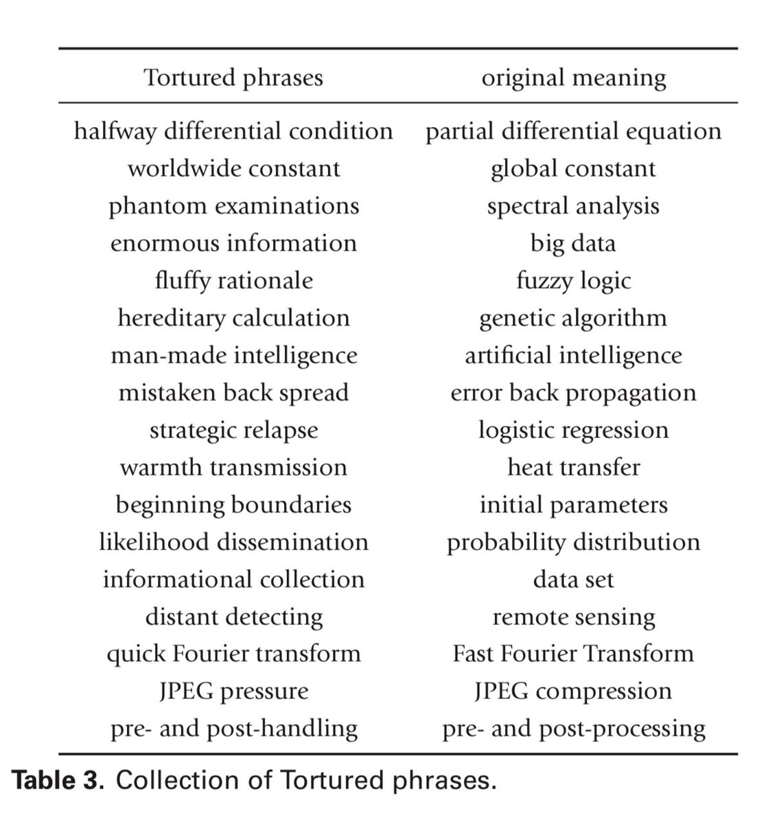 Wenn ChatGPT das Mathe-Paper schreibt 😅 (eigentlich kein lustiges Paper ams.org/journals/notic…)