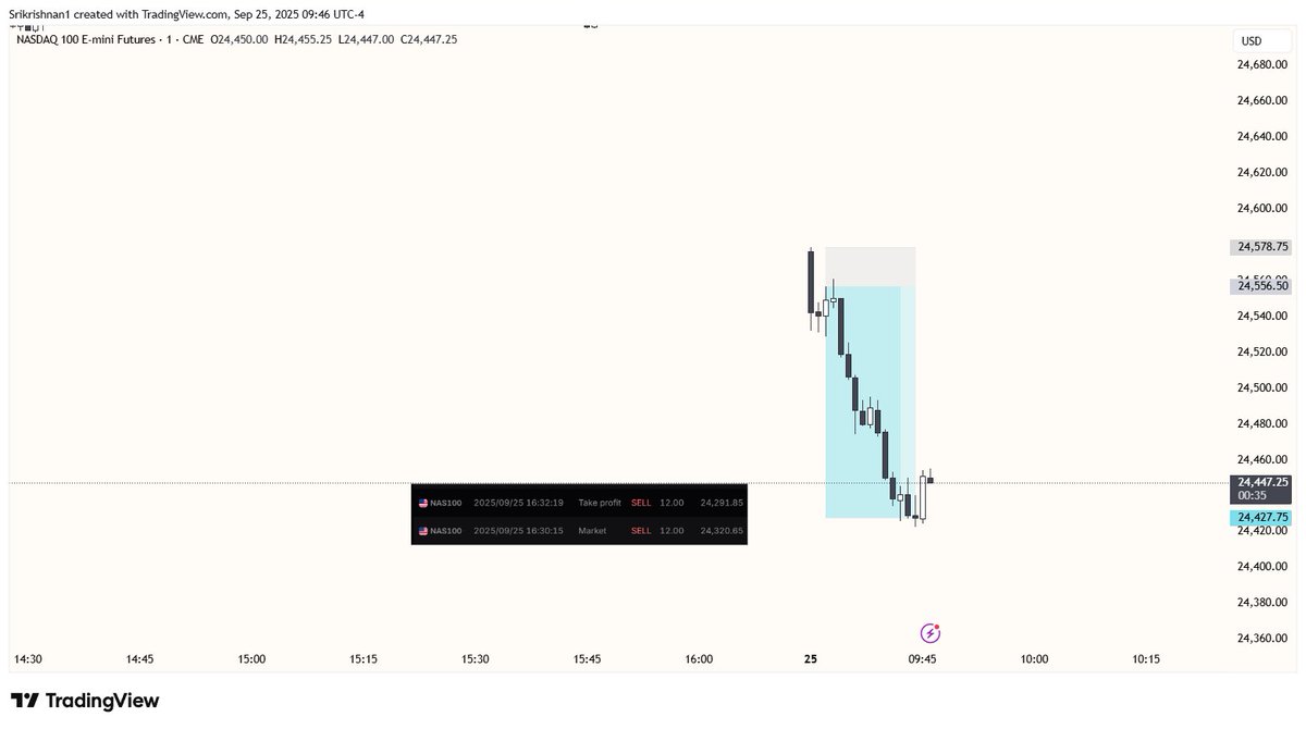 #NQ 
study RTH 😎