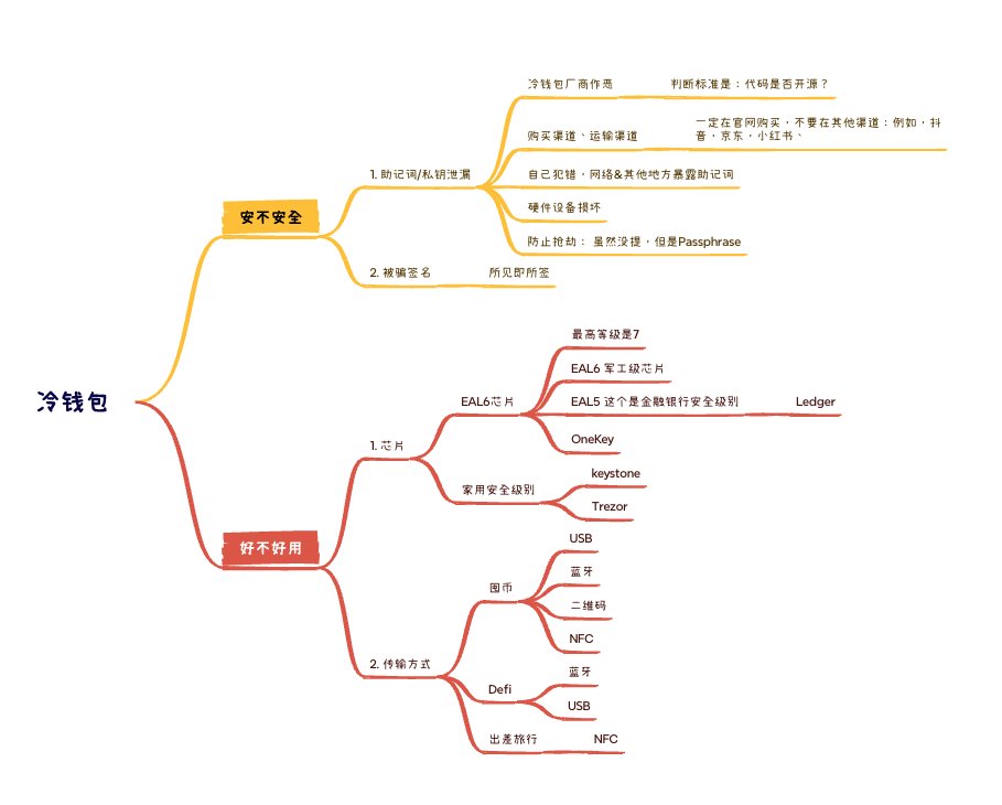 crypto_albert_'s tweet image. 最近刷到一个讲冷钱包的视频，感觉挺有意思。
视频里提到：币被偷，其实无非就两种情况 ——
1.  助记词或者私钥泄漏
2. 签了不该签的东西

针对这两点，视频也给出了一些建议：

1. 买硬件钱包一定要认准官方渠道，别贪便宜去买来路不明的“假货”；

2. 关于“开源 vs…
