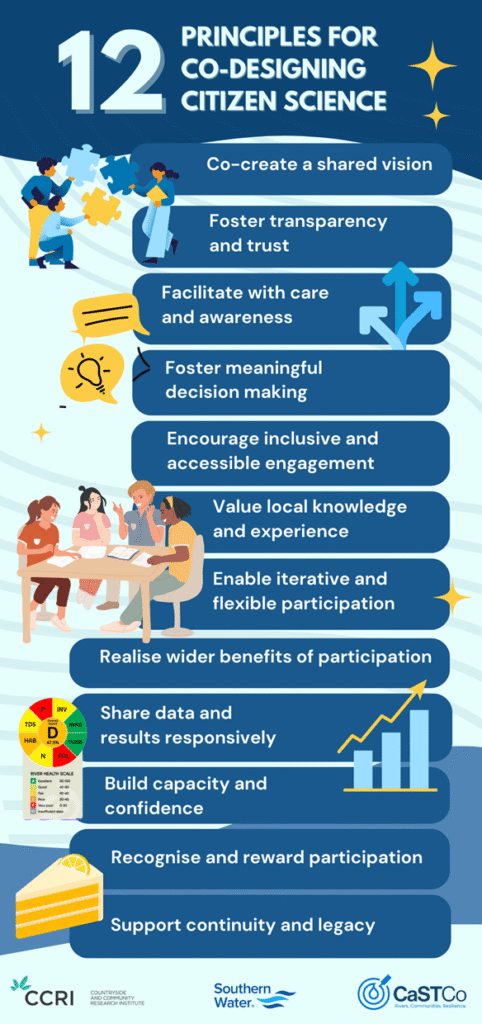 CCRI_UK's tweet image. What Works in Environmental Citizen Science?❔🧑🔬
The @CCRI_UK has identified lessons that could help ensure the success of other citizen science initiatives.
ccri.ac.uk/news/09/2025/w…
#CitizenScience #CoDesign #Rivers #WaterQuality
@SouthernWater 🏞️