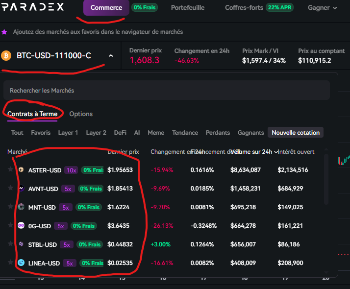 befreeshcrypto's tweet photo. 🧵[TUTO complet Paradex avec 200$ pour outperf les farmers actuels] 

Ok bon j'ai énormément de DM qui me disent s'il est trop tard pour farmer Paradex. Ma réponse : non, et juste avec 200$ vous pouvez prendre facile un smic,

Par contre, vous allez être 3x plus dilué sur vos points que lorsque je vous en ai parlé, donc comment maximiser ses points et outperf la majorité des farmers ?

Dans mon livre 1 XP = minimum 0.5$ regardez chaque samedi votre nombre d'XP avec ce que j'vous file la normalement c'est minimum 1500 points / semaine.

Beaucoup farment bêtement en levier 50 sur $BTC ou $ETH, aller hop skippez directement ça.

Ce qui va nous intéresser c'est de farm les options + les petites paires (actuellement j'ai réduis mon farm que aux options).

🔸Premièrement, créez vous un compte ici : https://t.co/QnMQPlClqT (merci 🙏)

🔸 Mettez vous de l'USDC sur votre metamask ou Rabby sur Arbitrum puis sur Paradex cliquez sur "déposer", et faites comme suit

🔸Option 1 : farmer les options (lol)

Ce qui est intéressant avec Paradex, c'est que les options sont tradables et n'ont pas d'expiration.

Il y a les "call" (l'option monte quand ça monte) et les "put" (l'option monte quand ça baisse).

La j'veux acheter mon option $BTC en call (C) et à 115 000$, je met ma size (j'ai mis 130$ là) et je confirme l'achat (la taille de ma position vous voyez en bleu c'est 0.19 $BTC).

P'tit tips si vous avez le temps vous pouvez la lancer en limit vous gagnerez les frais par exemple là j'ai payé 6$ pour lancer mon trade (aie)

WTF j'viens de faire 43 000$ de volume !!! (voilà ggwp vous avez capté c'est cheaté)

Par contre je vous conseil de hold un peu votre option, au moins 5 minutes et de la prendre en limit si vous avez le temps (moi osef je paye mes frais g pas l'temps)

🔸Option 2 : Lancez des trades sur les petites cryptos, onglet "contract a terme" puis "Nouvelle cotations" 

Bon là c'est simple vous lancer des x5-10 en veut tu en voilà et vous grapillez le volume, pas aussi efficace que les options mais au moins vous faites un autre truc.

Bref voilà, faites ça 30 min/ jours et vous allez outperf 80% des farmers et c'est une excellente chose !

Faites attention à pas vous faire déchirer c'est le plus important, moi je rajoute à chaque fois mdr, imo c'est worth.

J'espère que ce tuto vous aura plus hésitez pas à me suivre pour les prochain et les likes x RT sont vraiment appréciés <3

Oubliez pas surtout la waitlist (vous me soutenez directement aussi) ça n'a rien a voir avec le trading mais c'est pour avoir des coffres avec de grosses récompenses si vous êtes bien classés, vous avez juste a connecter votre X et suivre 2-3 personne puis shill votre lien sur le Discord (placez vous au moins top 100 c facile) : https://t.co/846Db9vFnj

Pour aller trade sur Paradex avec mon lien (merci bcp) : https://t.co/QnMQPlClqT

Sachez que je partagerais mon airdrops à ceux qui ont fais le + de volume et surtout y'a bientôt une option de partage direct qui va arrivé, bref merci d'avoir suivi a ++