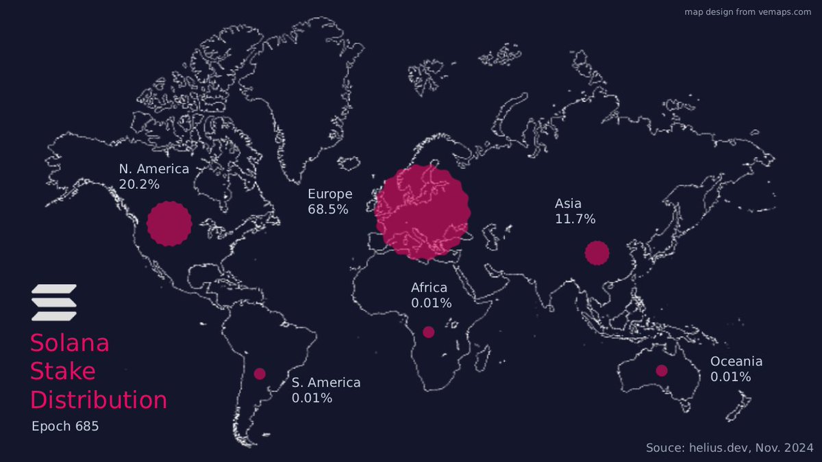 StarPool tweet media