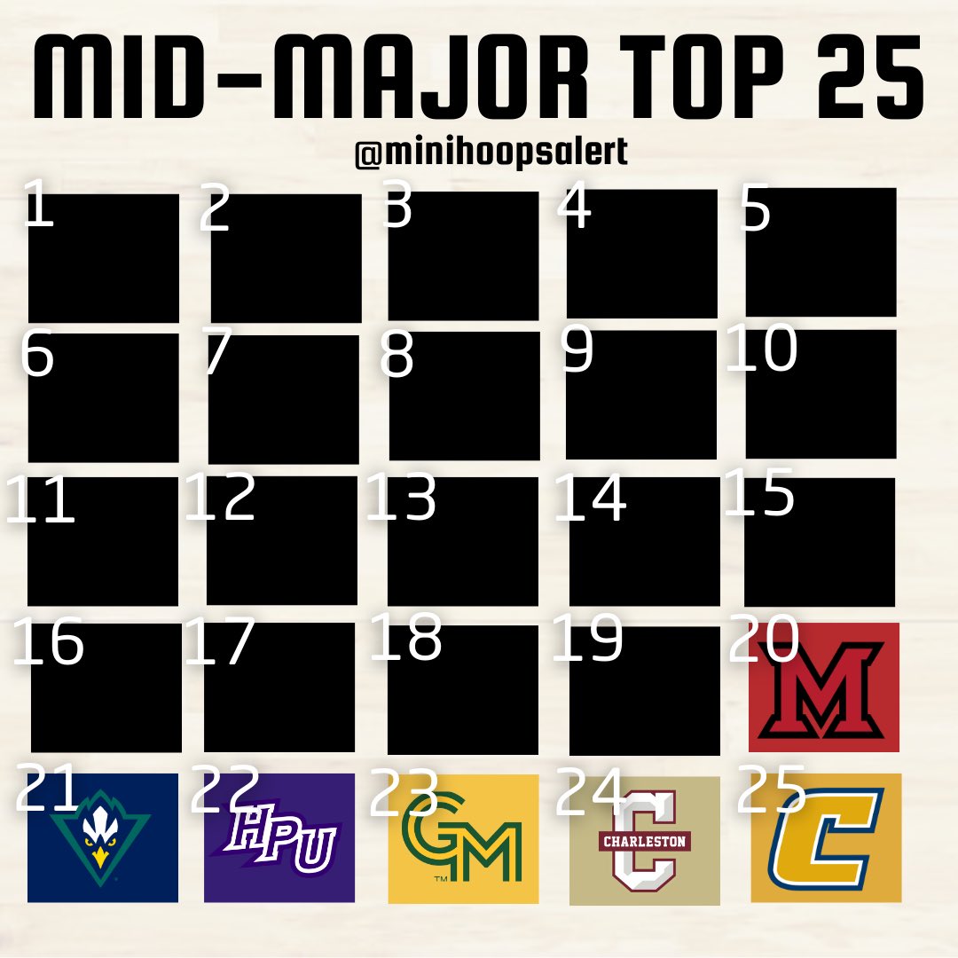 Next up on the Minihoopsalert Mid-Major Top 25, we have #20 Miami (OH)!

What jumps off the page with Miami (OH) is their continuity and internal player development. I anticipate jumps from multiple returning players that already showcased their skills in this system last year.