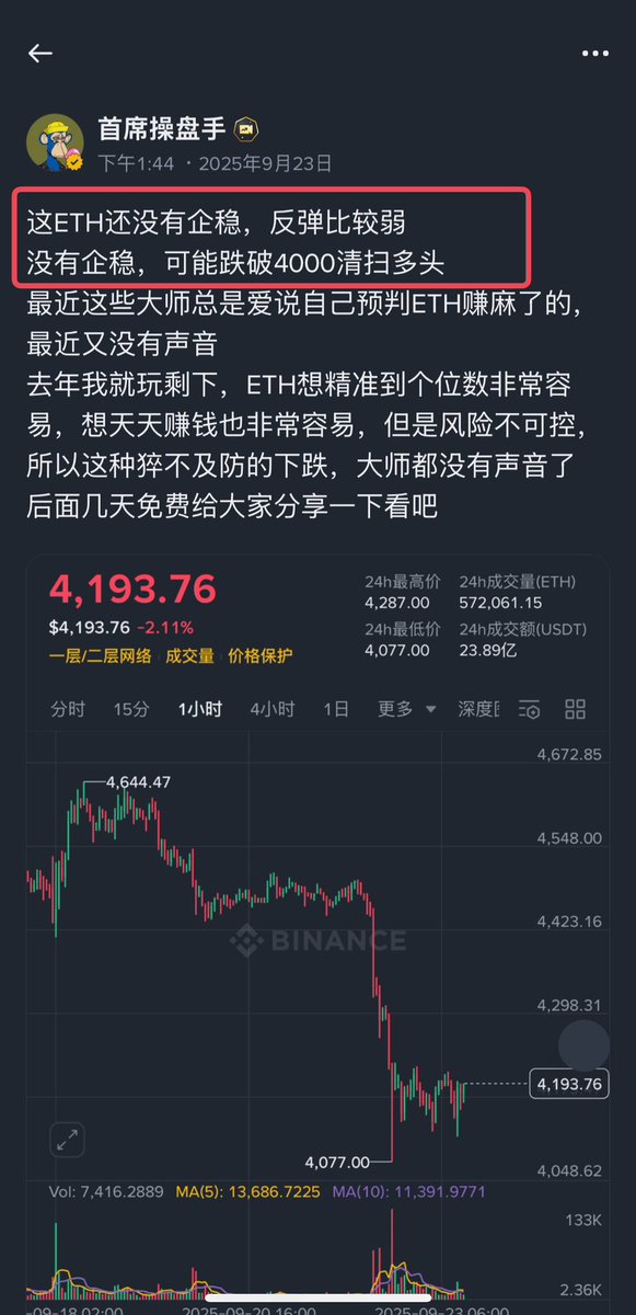 首席操盘手日记 (@apunby) on Twitter photo 你看你看,每次单子赚钱了评论区都是这种,后面怎么看啊,后市怎么分析啊
🙂我都纳闷了,我在ETH的4200喊空,现在都浮盈应该有300点了,大多数行情我的盈利我都有公开提前发
现在跌到3900了,你不是应该在这晒盈利图,或者问我怎么止盈吗 你看你看,每次单子赚钱了评论区都是这种,后面怎么看啊,后市怎么分析啊
🙂我都纳闷了,我在ETH的4200喊空,现在都浮盈应该有300点了,大多数行情我的盈利我都有公开提前发
现在跌到3900了,你不是应该在这晒盈利图,或者问我怎么止盈吗