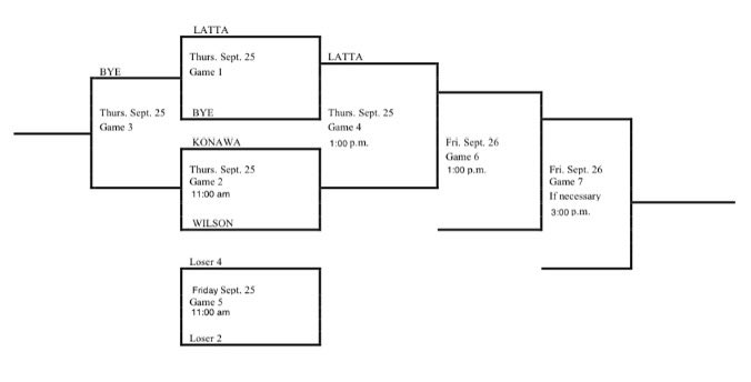 LattaHSPanthers's tweet image. 🥎 Regionals Game Day!