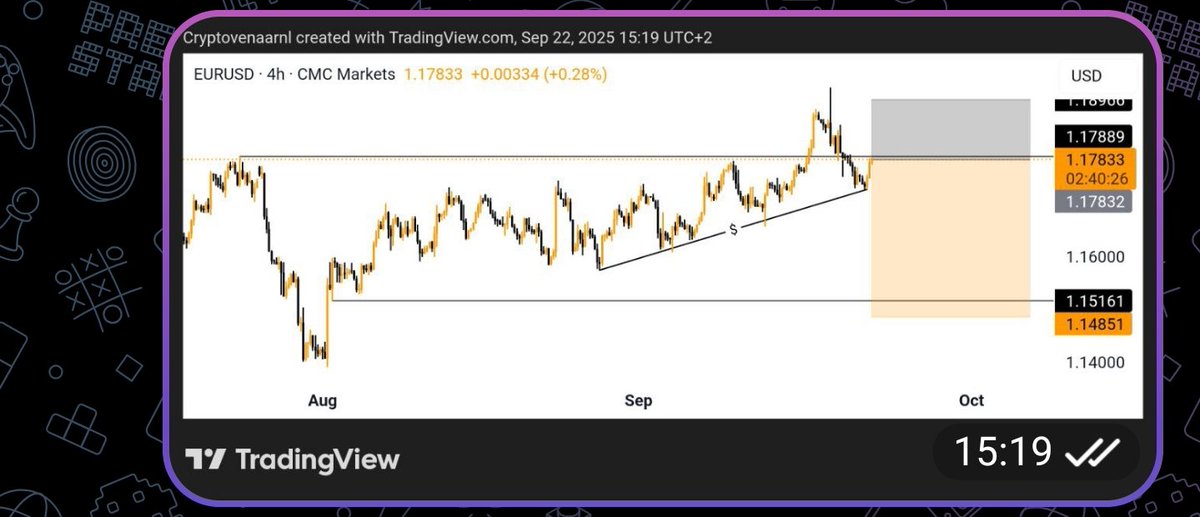 CryptovenaarNL's tweet image. $EU #eurusd ain&apos;t safe either.