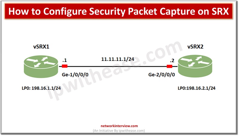 NETWORKINTERVI1's tweet image. How to Configure Security Packet Capture on SRX?
#junipersrx #srx #firewall #NGFW #networksecurity #networkinterview #Configuration #networkengineer #SecurityExperts
Blog -
networkinterview.com/configure-secu…
Follow - @NETWORKINTERVI1