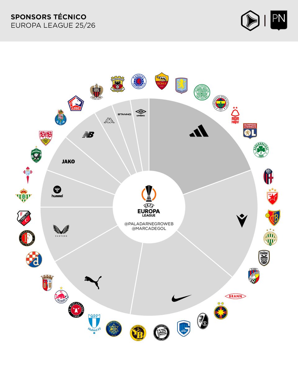 🏆👕 Sponsors técnicos | Europa League 25/26

(ft. <a href="/marcadegol/">Marca de Gol</a>)