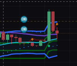 watermonkey_4's tweet photo. @badattrading_ on the 1 hour it bounced off the mid average https://t.co/FSKozcp8fE