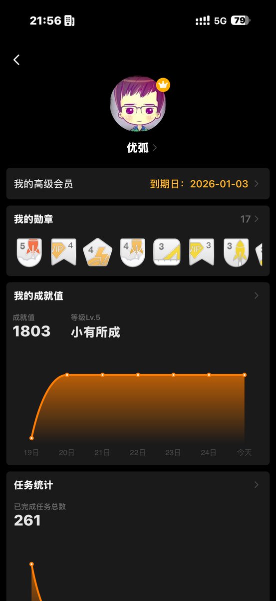 这个软件是每年都买，每年都没用几次😂😂永远吃灰