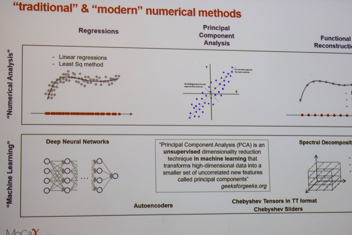 saeedamenfx's tweet photo. Ignacio Ruiz, MoCaX, discussing “traditional” vs “modern” numerical analysis #WBSTraining @QuantsHub https://t.co/NtKlnq0gnw