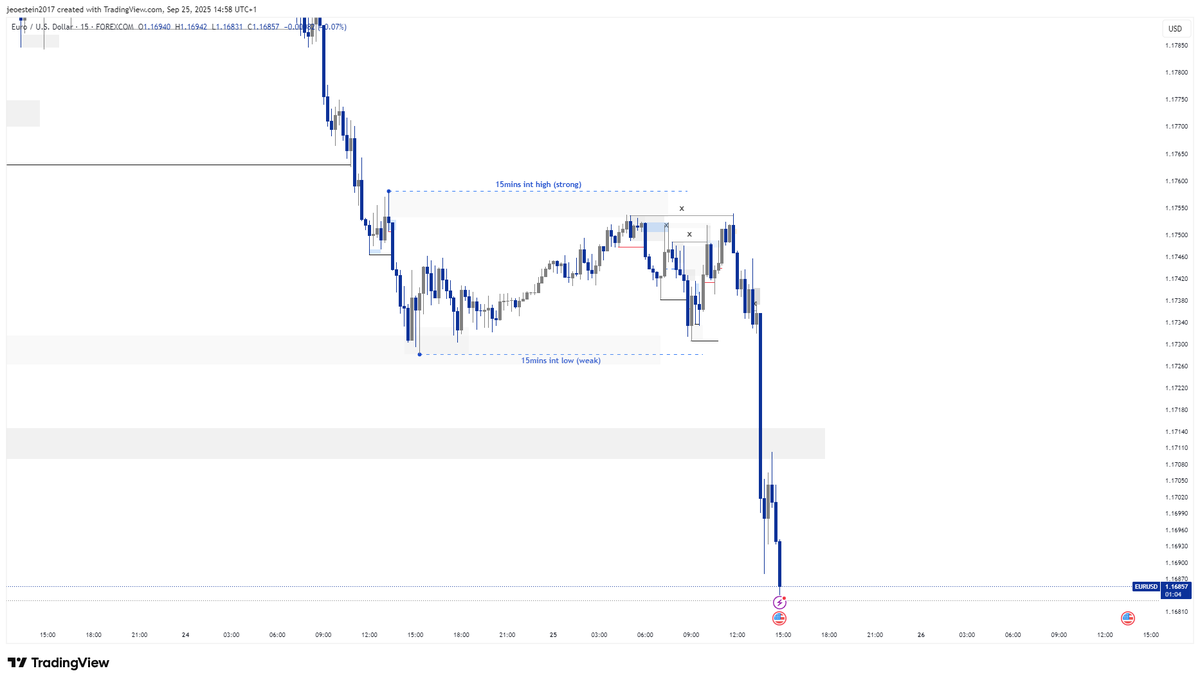 still still on the 15mins play, but this last play was basically centered on the fact that the only nearest LQ was below the 4H choch zone, so it was wise to look for shorts after we had that sweep on 15mins where my previous shorts came from. 

always check <a href="/omoadedokun1/">Adé 愛</a> page
