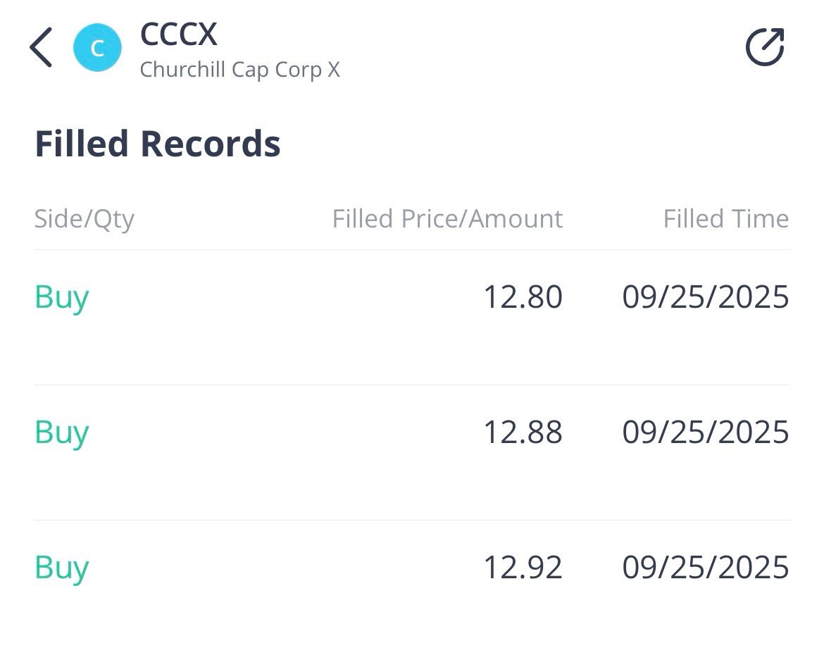 7thDayTrading's tweet image. $CCCX
This may have been the dip; may still offer one, but I took advantage on market &amp;amp; overall SPAC weakness to raise my average. I’ve shared regrets not taking enough at NAV. 

Two of the best minds in SPACs 👆🏼👇🏼along with much other support make these adds I’ll roll with🫱🏼‍🫲🏽🥃🫱🏼‍🫲🏽