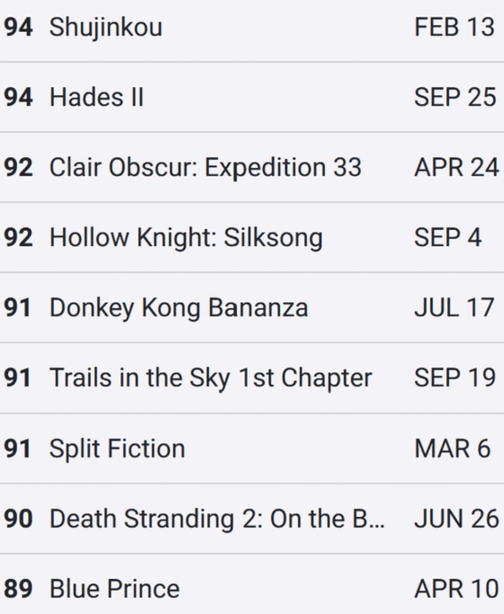 What a great year to be an indie studio releasing a game.