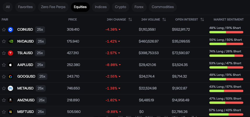 314yush's tweet image. ICYMI: YOU CAN NOW TRADE US EQUITIES PERPS FULLY ONCHAIN ON @avantisfi