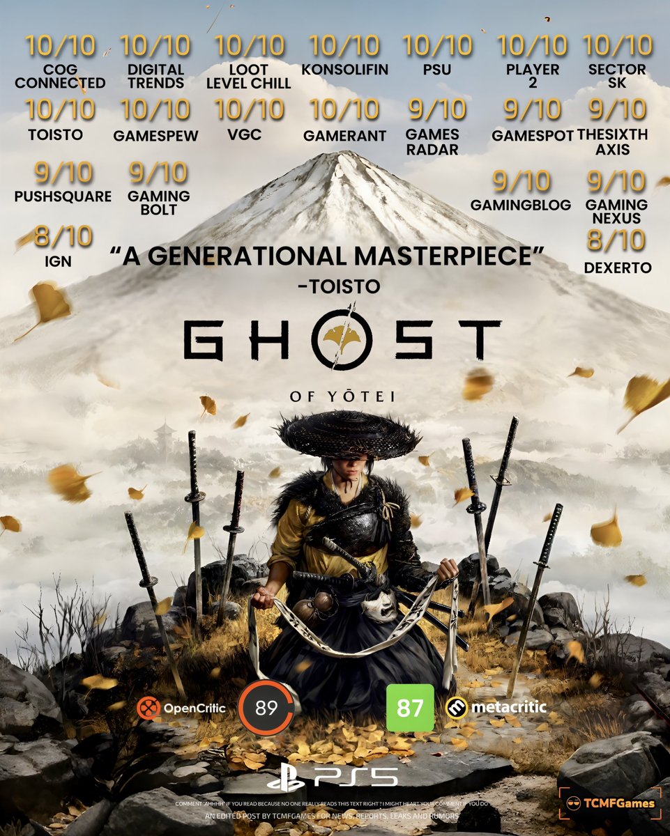 Ghost of Yotei PS5 is generational masterpiece! 

▫️ COG Connected – 10/10
▫️ Digital Trends – 10/10
▫️ Loot Level Chill – 10/10
▫️ Konsolifin – 10/10
▫️ PSU – 10/10
▫️ Player 2 – 10/10
▫️ Sector SK – 10/10
▫️ Toisto – 10/10
▫️ GameSpew – 10/10
▫️ VGC – 10/10
▫️ GameRant – 10/10