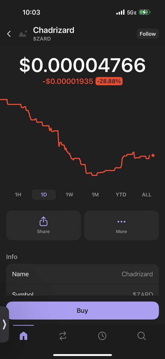 eescap's tweet image. Who was it that said you buy when there is blood In the street? Was it Mrs Warren Buffet?