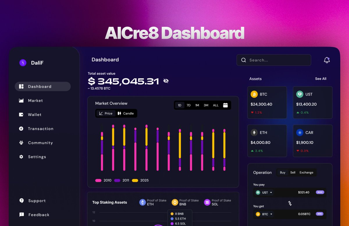 AICre8_com's tweet image. The AI Agent revolution is here. But building them requires:
Coding skills you don&apos;t have

Dev teams you can&apos;t afford
Time you don&apos;t possess
@AICre8_com changes everything. Drag. Drop. Deploy AI Agents. #AIAgents #NoCode