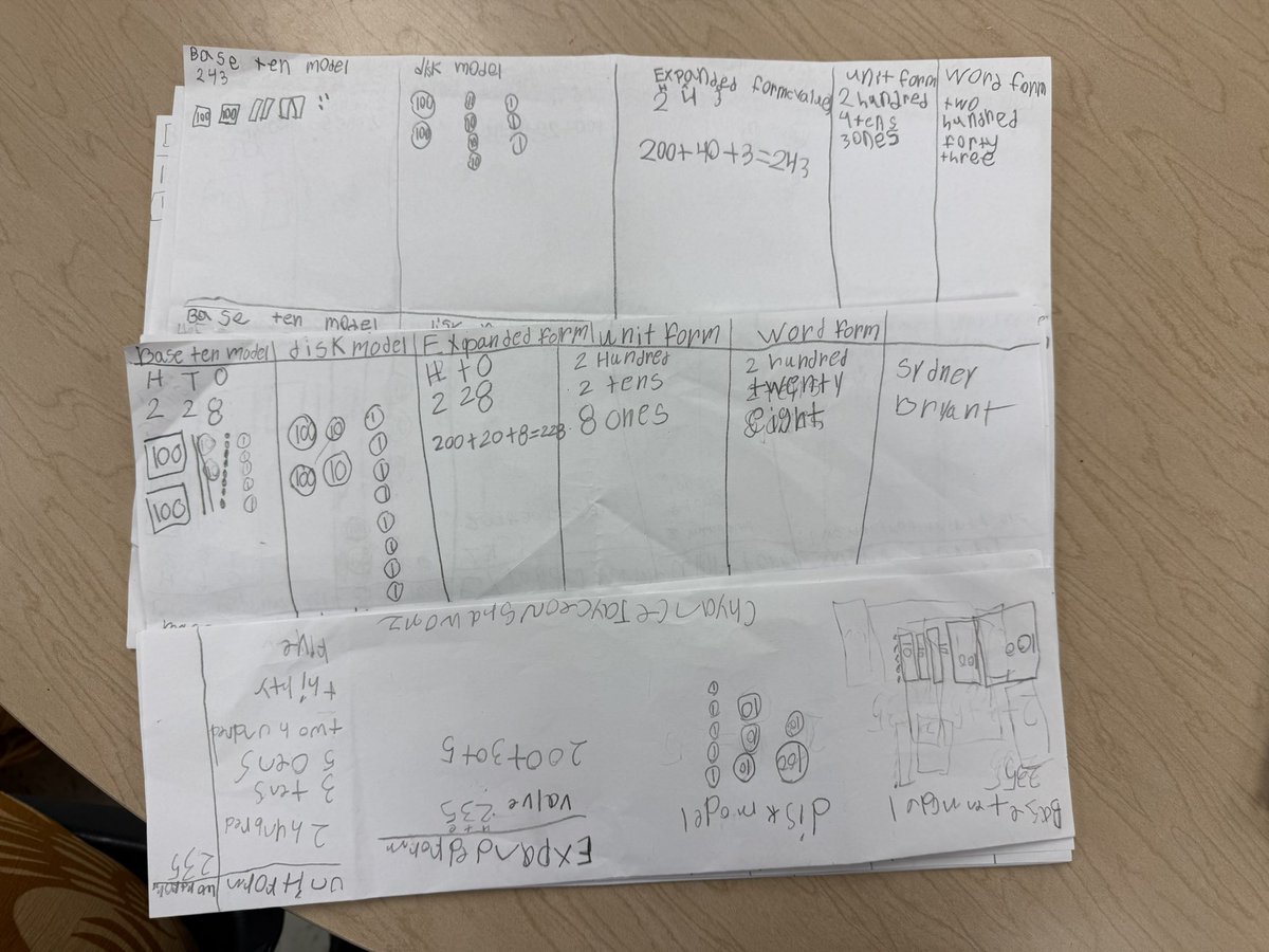 Lashan1908's tweet image. 🚀 Collaboration in action!
Our K–2 PLC at Twain TAG dug into student work samples 📚 and sharpened practice through lesson rehearsals 🎭. Every adjustment made today is horsepower added toward an A+ year! 🐎🔧

#MustangMechanics #ProjectA #PLC #TeacherLeaders #Region4SayNoMore