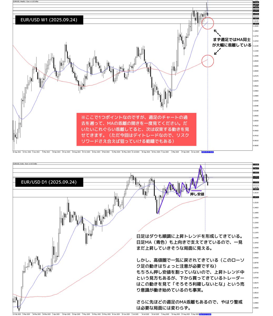 YOSHI ｜FX trader tweet media