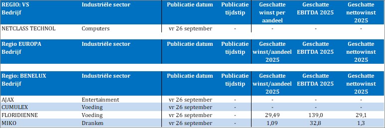 TSimonts's tweet photo. Bedrijfsresultaten
#NetclassTechnology
#Ajax
(PS. Niet Miko -23/09 en Floridienne 30/09. Bloomberg, you're drunk) https://t.co/aDDwO9PmRC