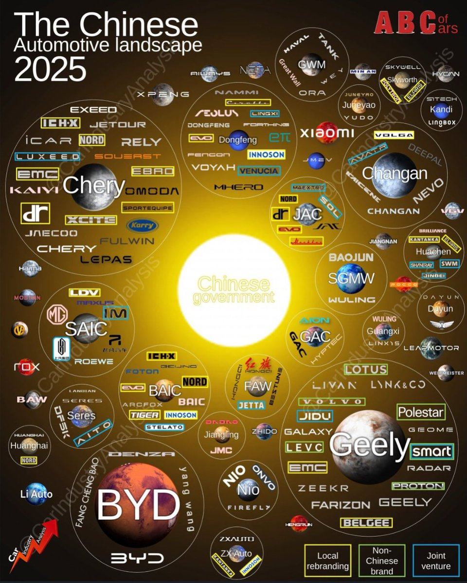 brahma_4u's tweet image. India, let&apos;s build an Indian equivalent of this..!!

🇮🇳🚀