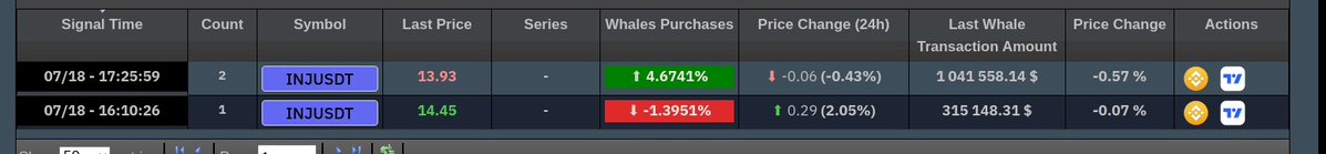 AndrewGriUK's tweet image. 🔥 SIGNAL #COMP #COMPUSDT

➡ Buy At or Below 41.18

✔Target1= 41.45

✔Target2= 42.05

✔Target3= 42.66

❌ Stop Loss= 40.39

⚡ Let&apos;s do it!

Let’s guess what the NEXT #NEWS is？🚀

#SPOT #crypto #btc  #ada

To Join Our VIP SIGNALS channel NOW, PM ME!