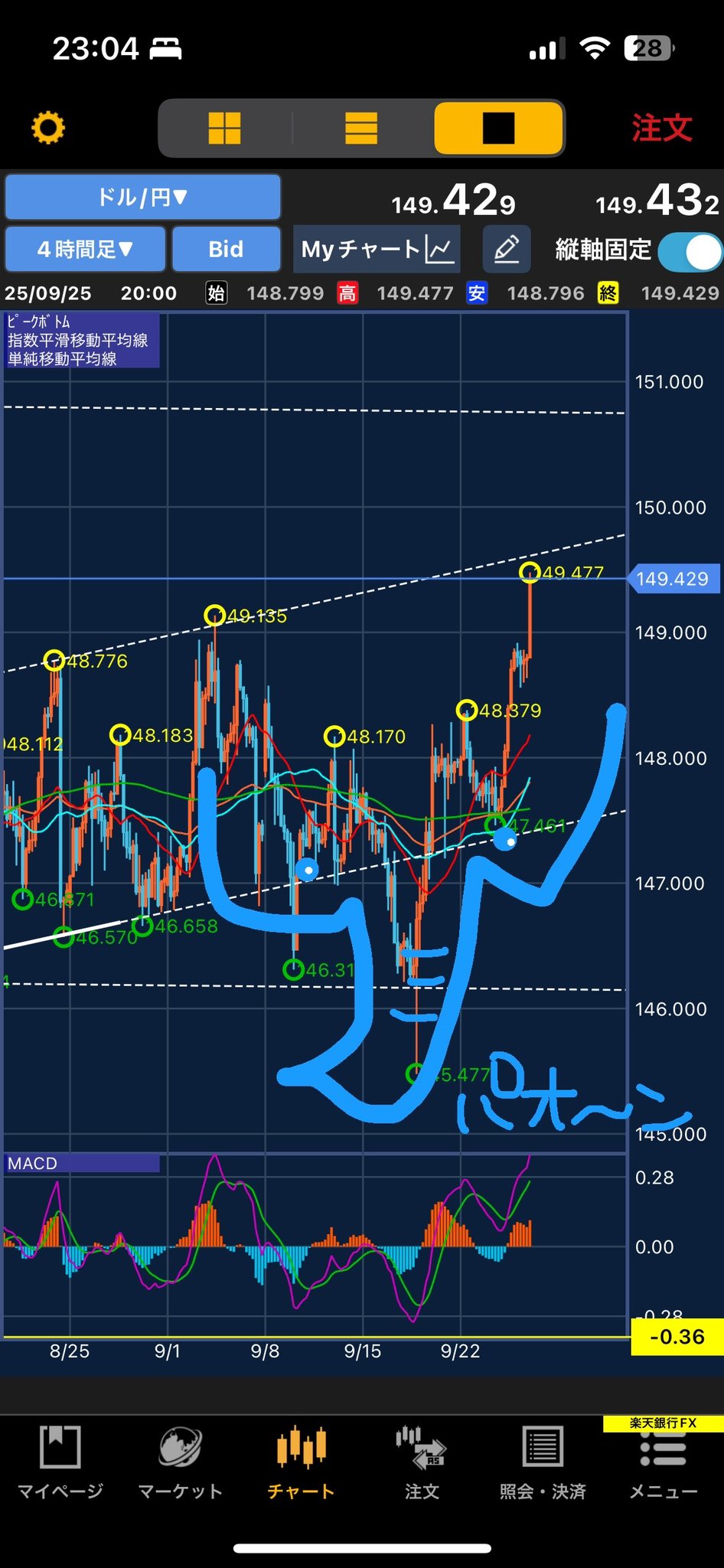 chartart✨画伯👩‍🎨✨ (@chartart1234) / X